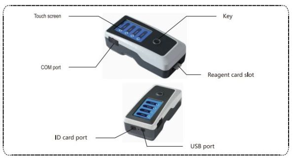 Immunochromatography Analyzer